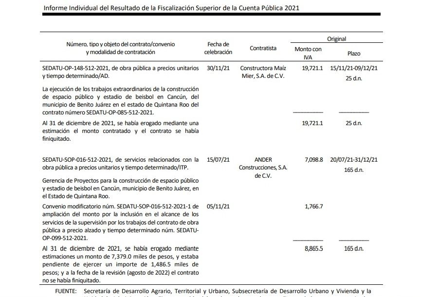 Evidencia ASF irregularidades en remodelación del “Beto Ávila”