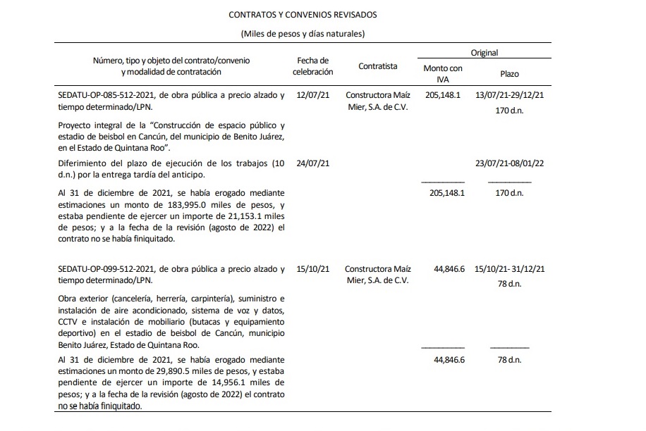 Evidencia ASF irregularidades en remodelación del “Beto Ávila”