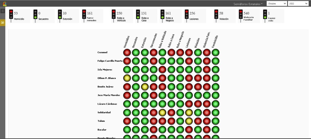 El Semáforo Delictivo es una compilación ciudadana de datos