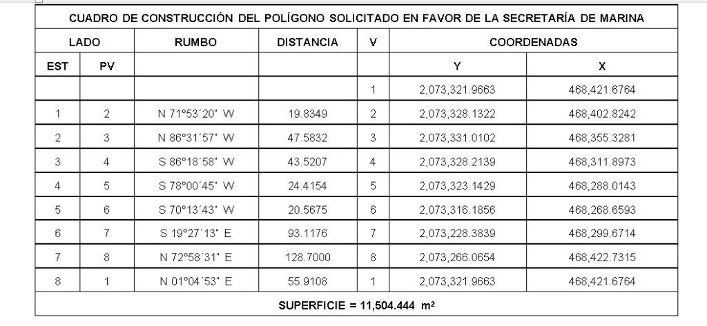 Tendrá Marina bases de vigilancia en “Banco El Chinchorro” e “Isla Contoy”