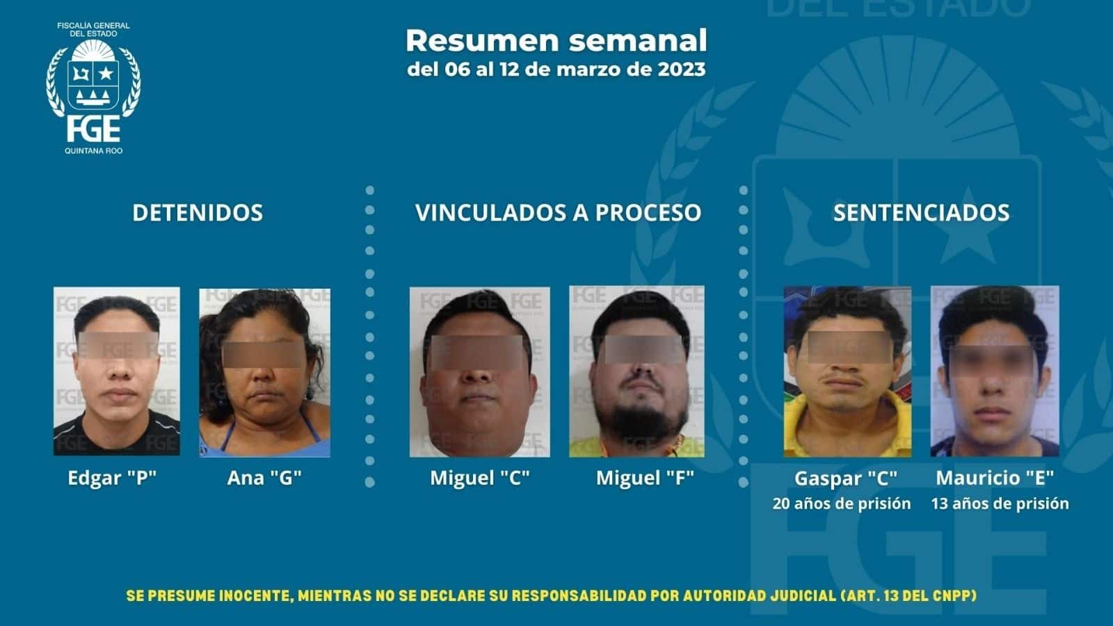 Logra FGE Quintana Roo 121 detenciones, 20 vinculaciones a proceso y dos sentencias condenatorias