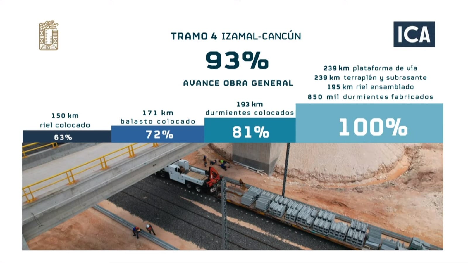 Asimismo, agregó que el tramo cuenta con tres subestaciones eléctricas tractoras,