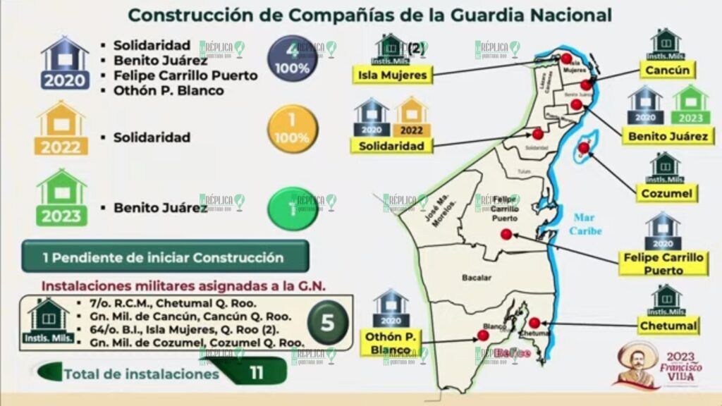 Asignarán 3 mil 200 elementos adicionales de la Guardia Nacional en Quintana Roo