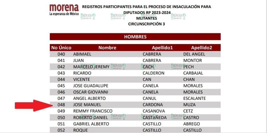 Conocidos morenistas quintanarroenses fuera de las "pluris"