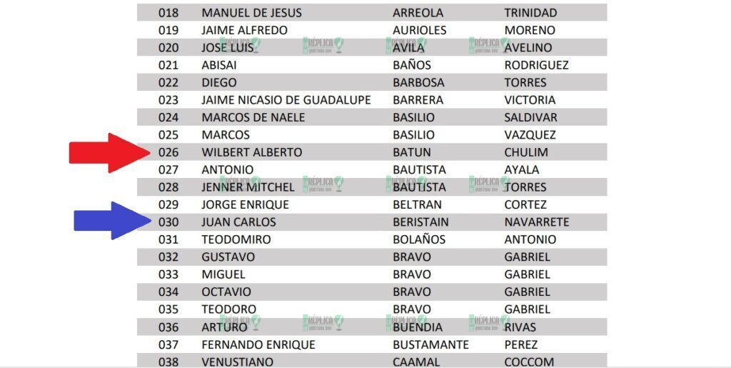 Conocidos morenistas quintanarroenses fuera de las "pluris"