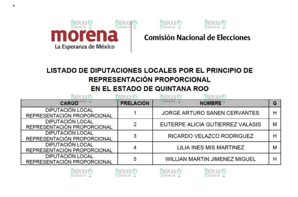 Jorge Sanen, ‘Tepy’ Gutiérrez y Ricardo Velazco, en los ‘pluris’ de Morena