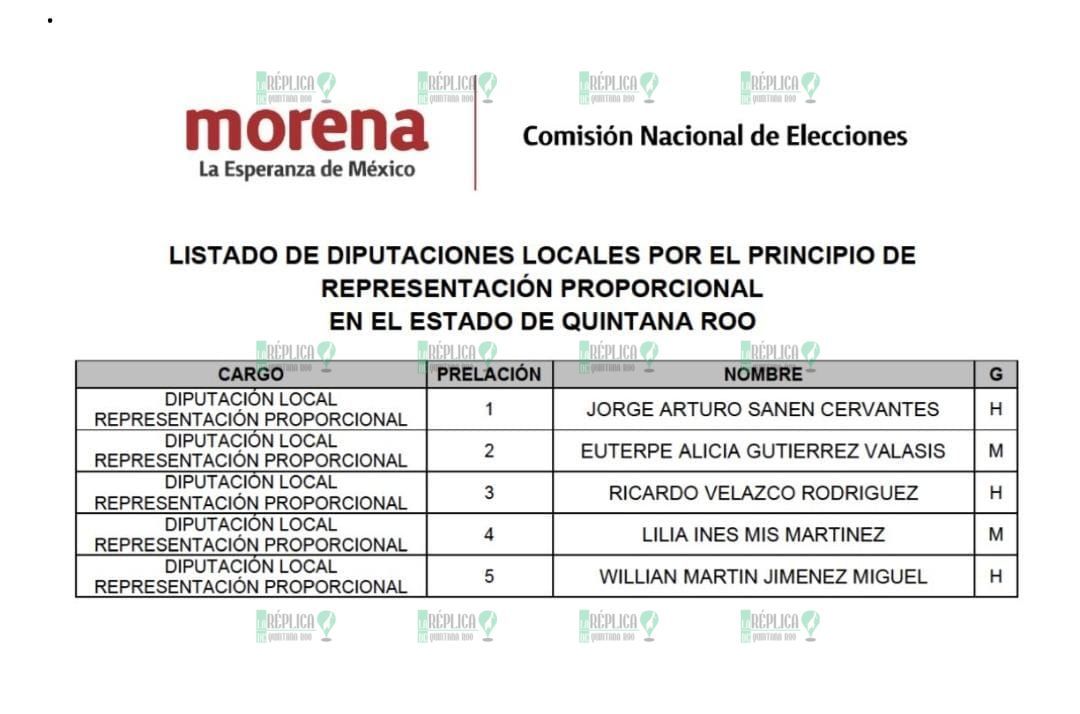 Jorge Sanen, ‘Tepy’ Gutiérrez y Ricardo Velazco, en los ‘pluris’ de Morena