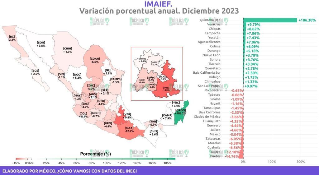 Actividad industrial se triplicó en Quintana Roo durante 2023