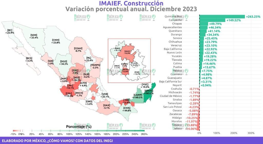 Cifras del INEGI sobre crecimiento del sector de la construcción no es real, dice la CMIC Quintana Roo