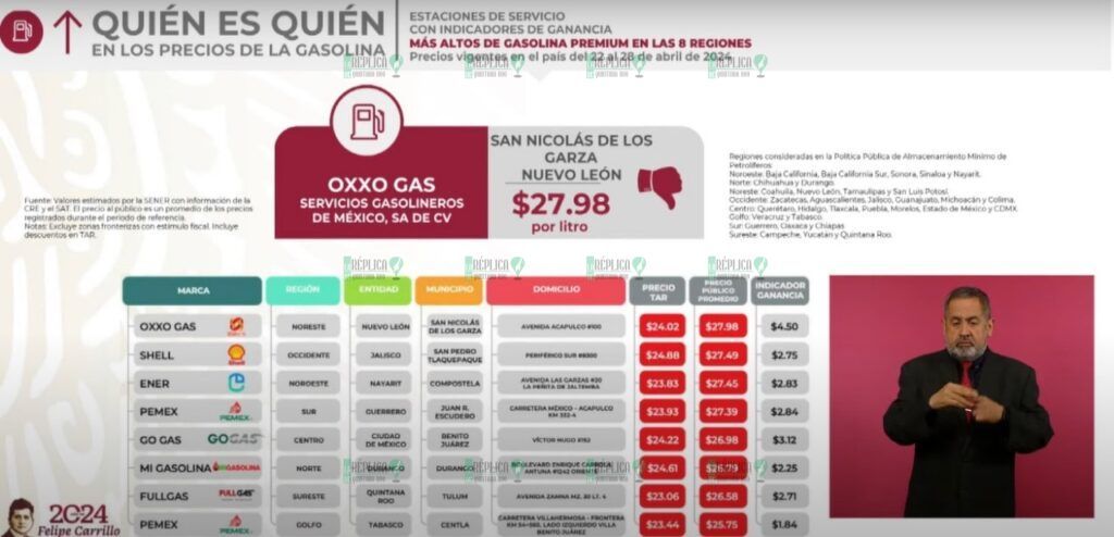 Gasolinera de Playa del Carmen vendió el diésel más caro del país