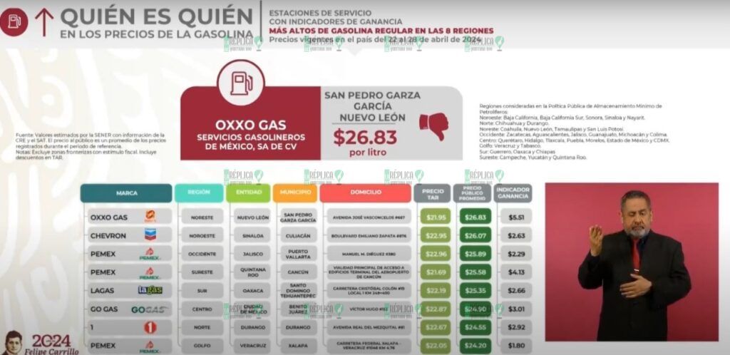 Gasolinera de Playa del Carmen vendió el diésel más caro del país