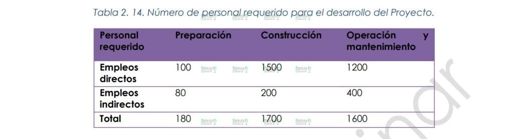 Busca 'Península Cancún' autorización de MIA para construir en Pok Ta Pok