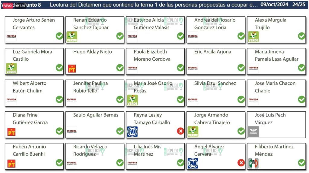 Diputados crean Secretaría de las Mujeres y eligen Magistradas Anticorrupción