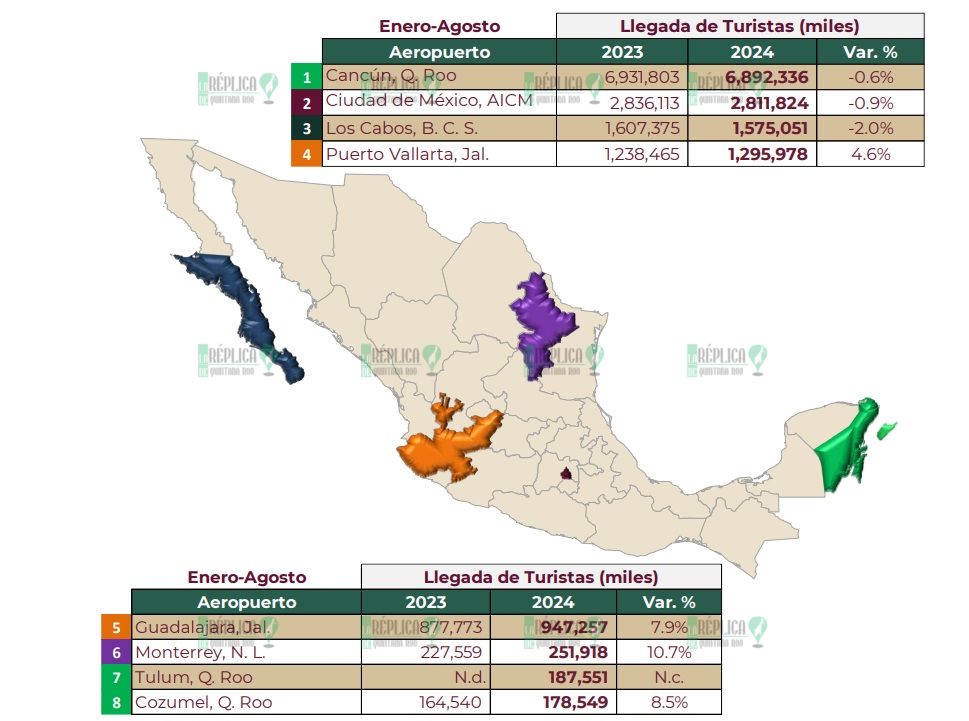 Aeropuerto de Cancún, entrada turística más importante del país