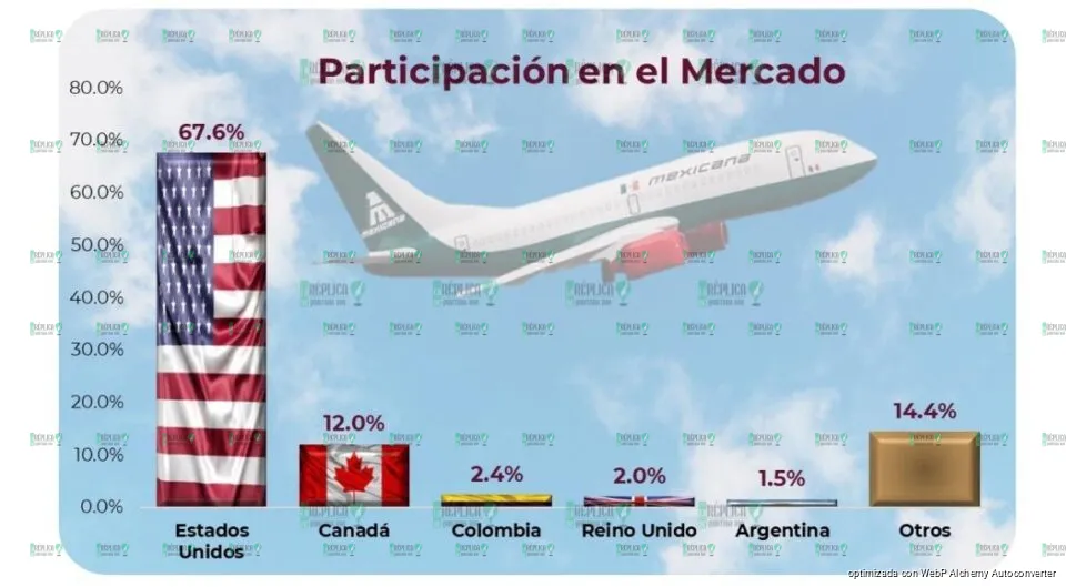 Aeropuerto de Cancún, entrada turística más importante del país