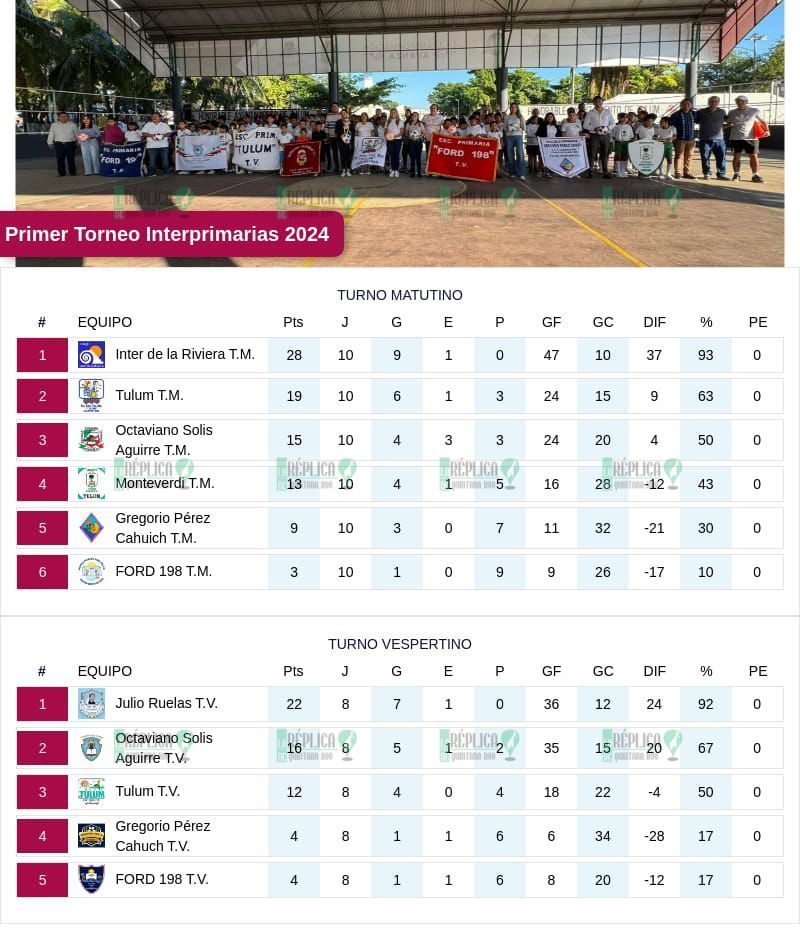 Concluye la fase regular del Primer Torneo Interprimarias de Tulum